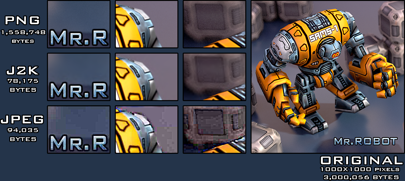 Jpeg2000 (J2K) Comparison