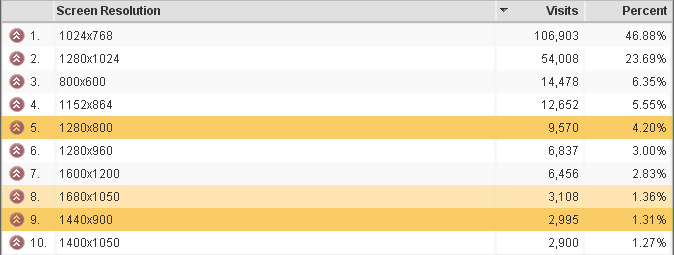 screen resolution usage statistics